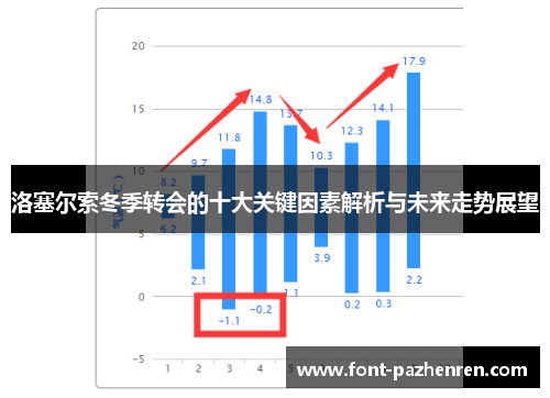 洛塞尔索冬季转会的十大关键因素解析与未来走势展望