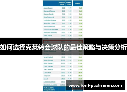 如何选择克莱转会球队的最佳策略与决策分析