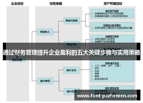 通过财务管理提升企业盈利的五大关键步骤与实用策略