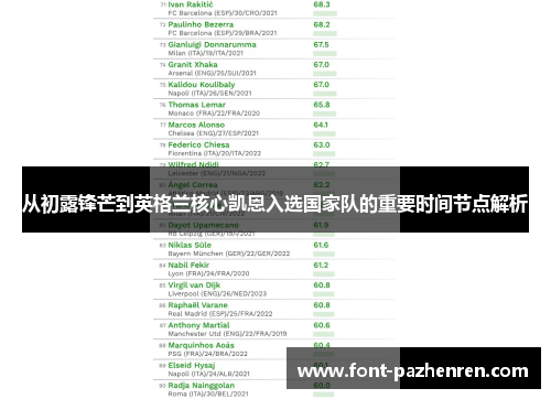 从初露锋芒到英格兰核心凯恩入选国家队的重要时间节点解析 从初露锋芒到英格兰核心凯恩入选国家队的重要时间节点解析
