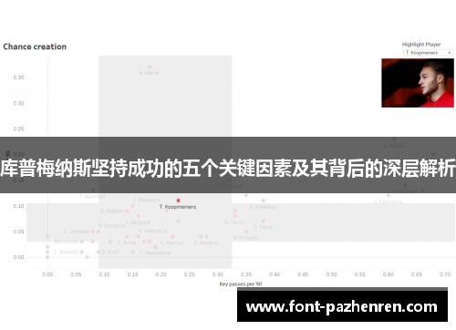 库普梅纳斯坚持成功的五个关键因素及其背后的深层解析