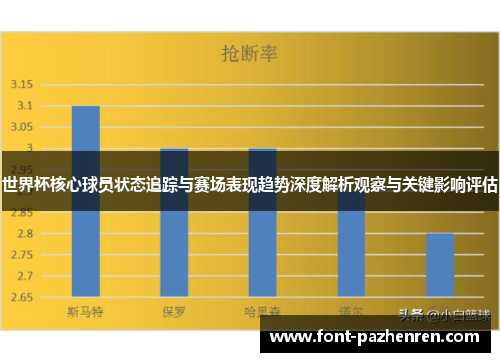世界杯核心球员状态追踪与赛场表现趋势深度解析观察与关键影响评估