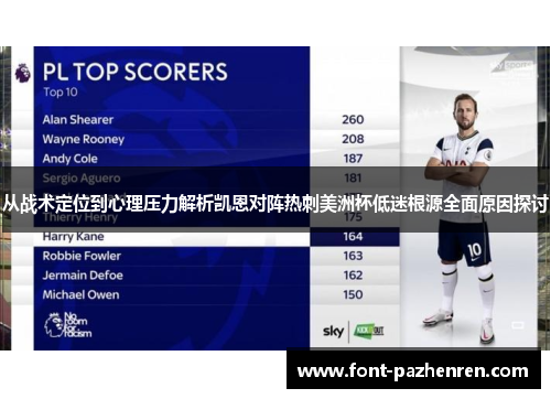从战术定位到心理压力解析凯恩对阵热刺美洲杯低迷根源全面原因探讨
