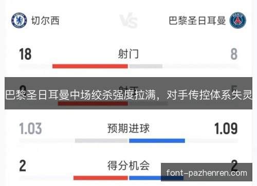 巴黎圣日耳曼中场绞杀强度拉满，对手传控体系失灵